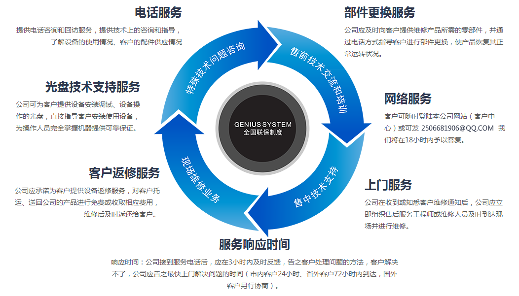 熱收縮包裝機 熱收縮包裝機